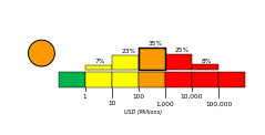 Economic Alert Histogram